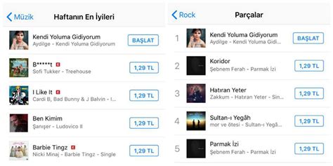 Müzik Listelerinde Zirveye Yükselmenin Sırları